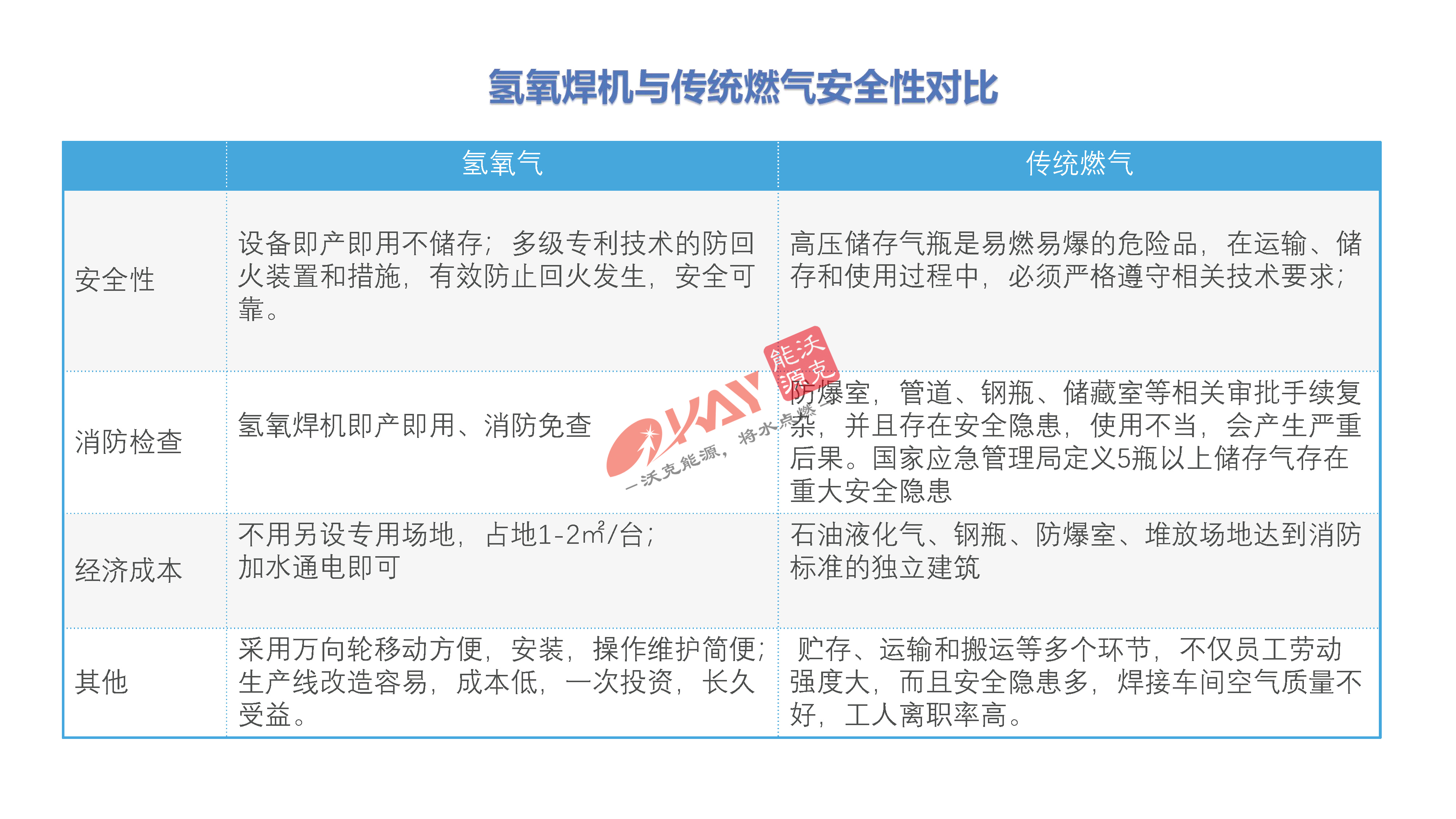 氫氧焊機-變壓器銅排焊接.jpg 氫氧焊機-變壓器銅排焊接.jpg