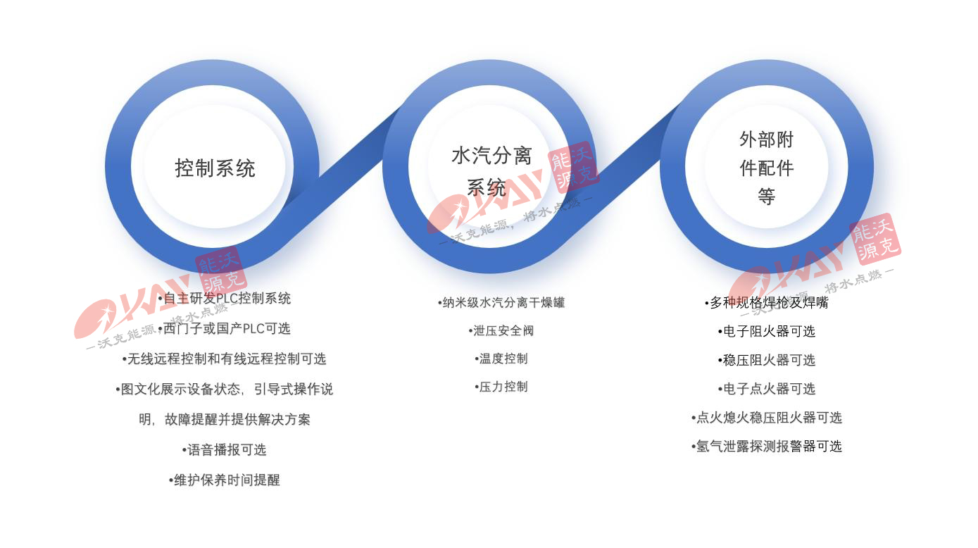 沃克能源氫氧焊機.jpg 沃克能源氫氧焊機.jpg