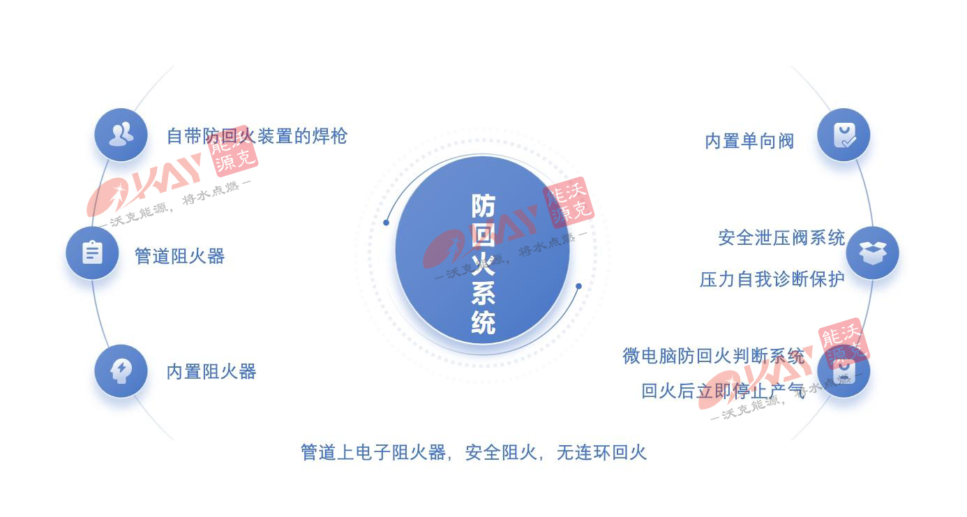 沃克能源氫氧焊機防回火系統(tǒng).jpg 沃克能源氫氧焊機防回火系統(tǒng).jpg